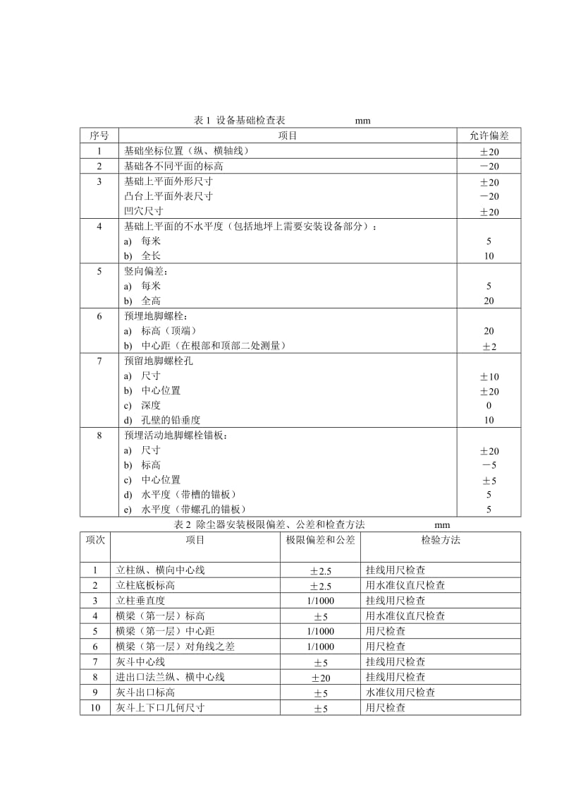 袋式除尘器安装技术要求与验收规范.doc_第3页