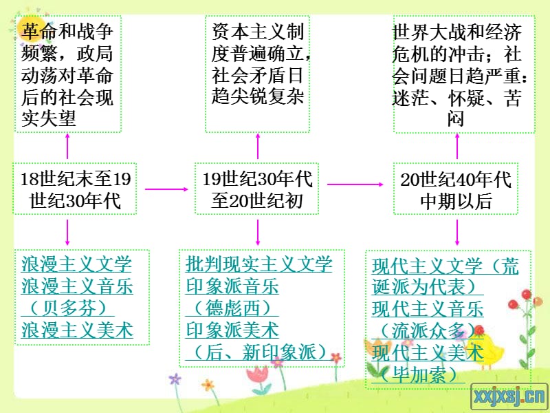 高中历史必修三第四单元ppt.ppt_第2页