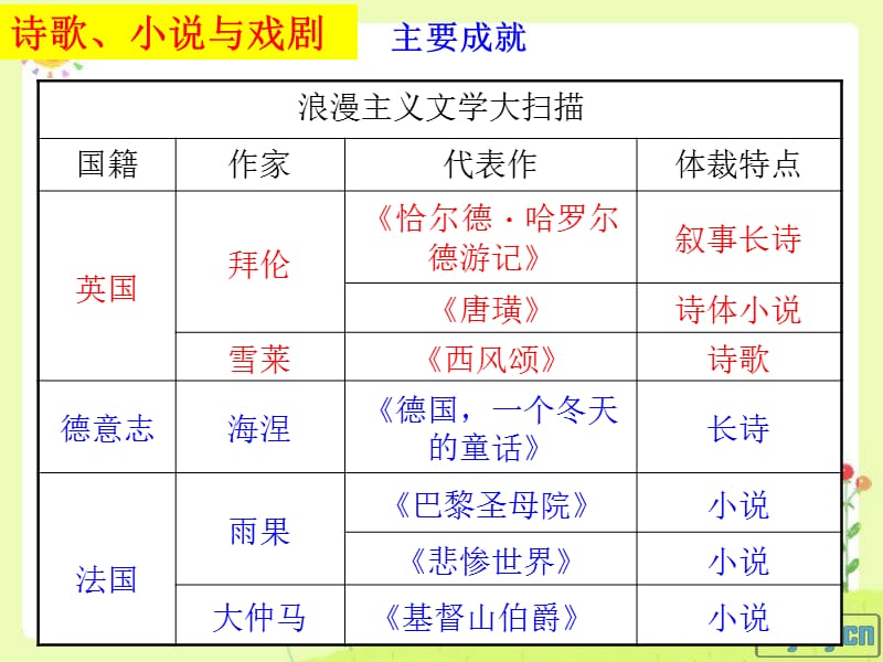 高中历史必修三第四单元ppt.ppt_第3页