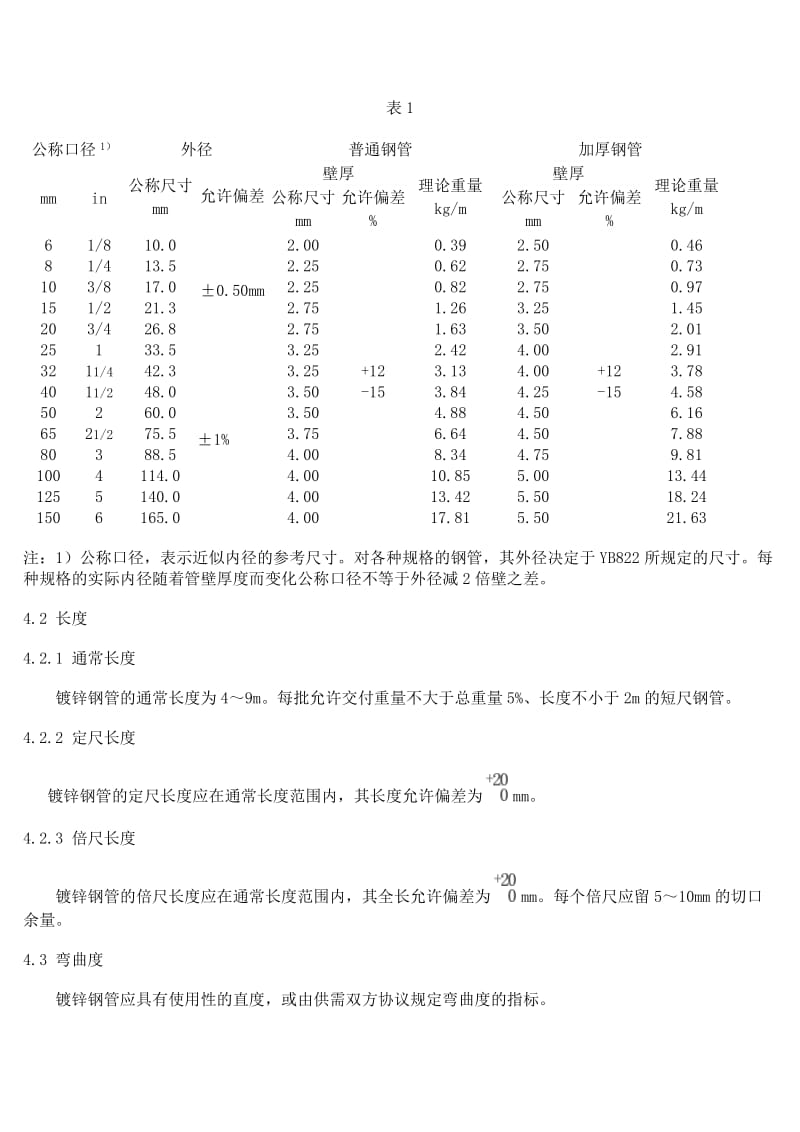 低压流体输送用镀锌焊接钢管.doc_第2页