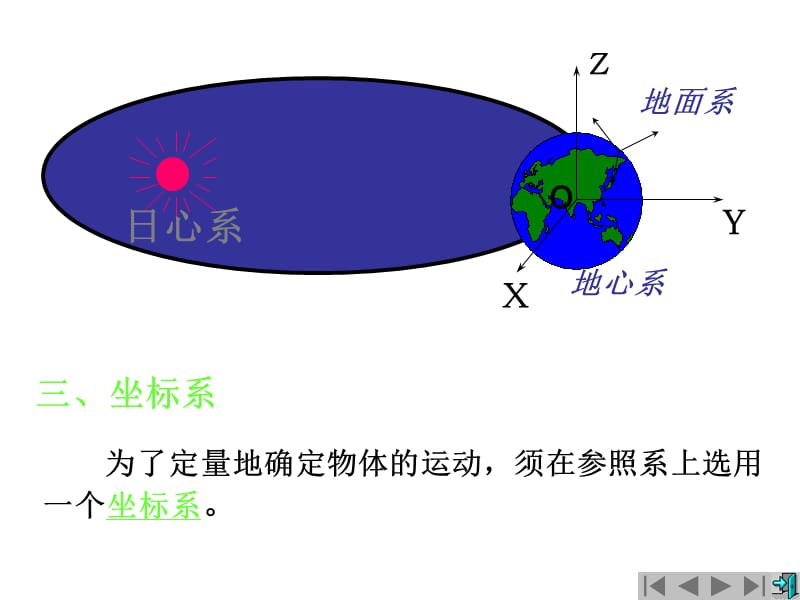 大学物理第一张课件.ppt_第2页