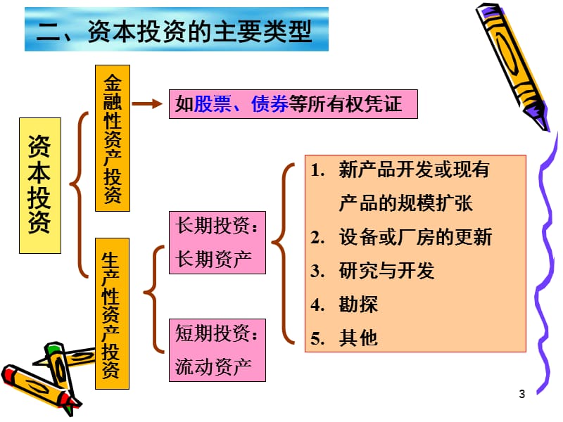 第5章项目投资管理.ppt_第3页