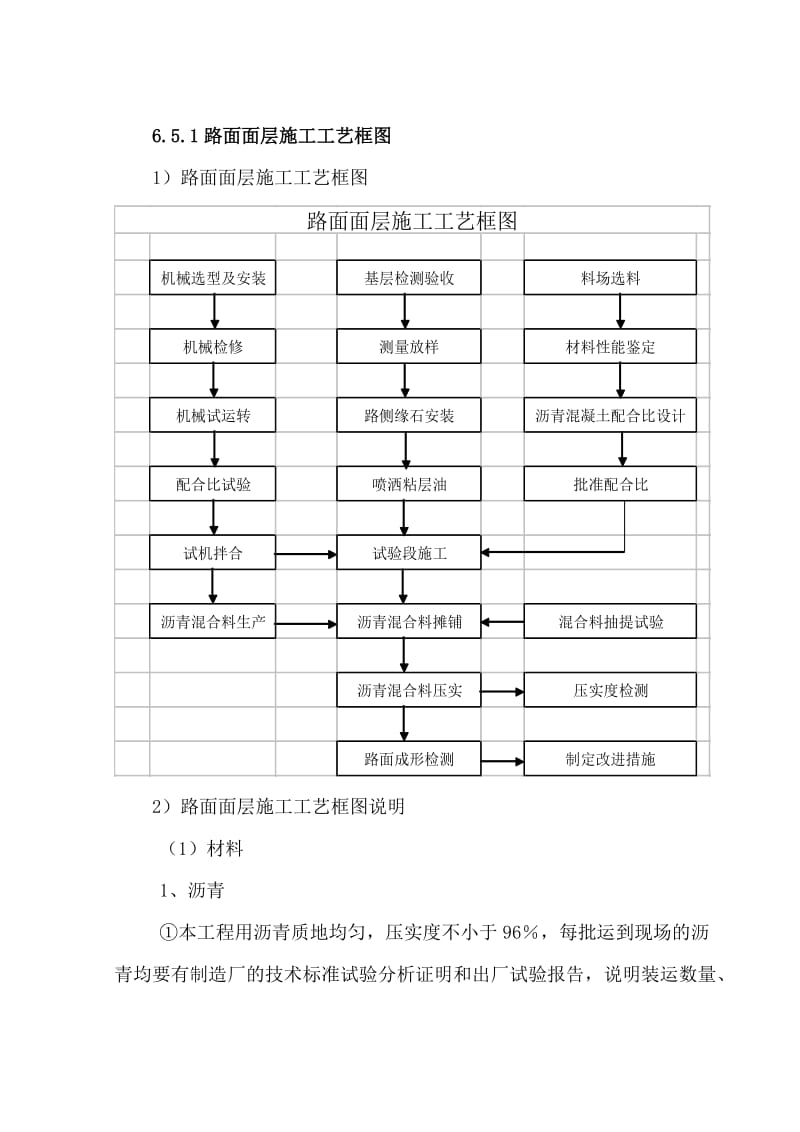 i沥青混凝土面层施工工艺.doc_第1页