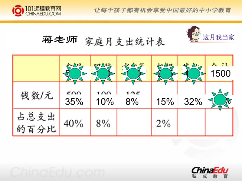 北师大版小学五下6.4这月我当家PPT课件2.ppt_第2页