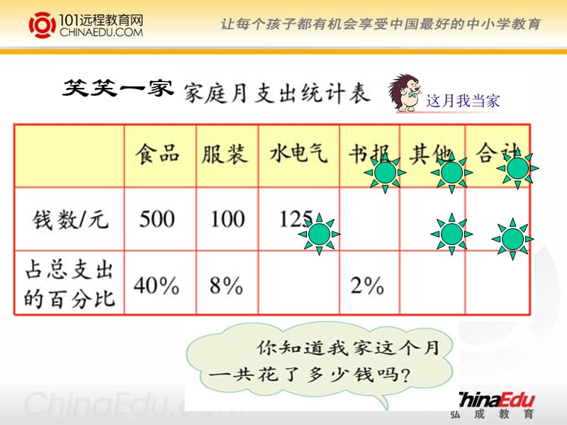 北师大版小学五下6.4这月我当家PPT课件2.ppt_第3页