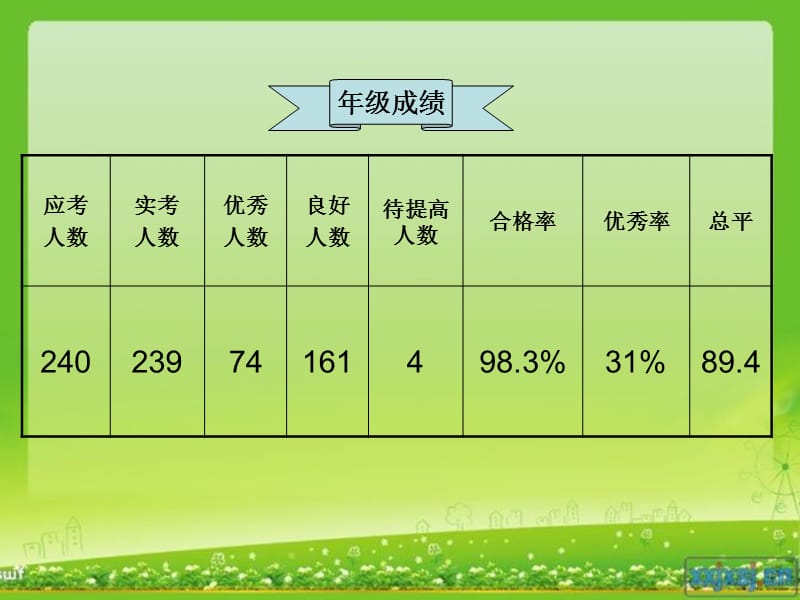 一年级数学下册卷面分析.ppt_第2页