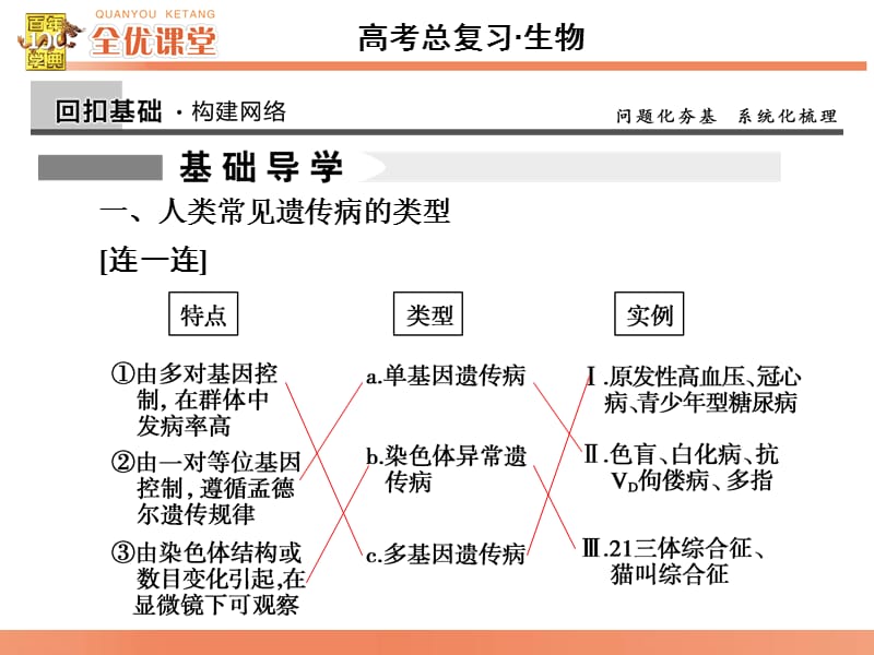 全优课堂·2016高考生物一轮配套课件：7.23人类遗传病.ppt_第3页