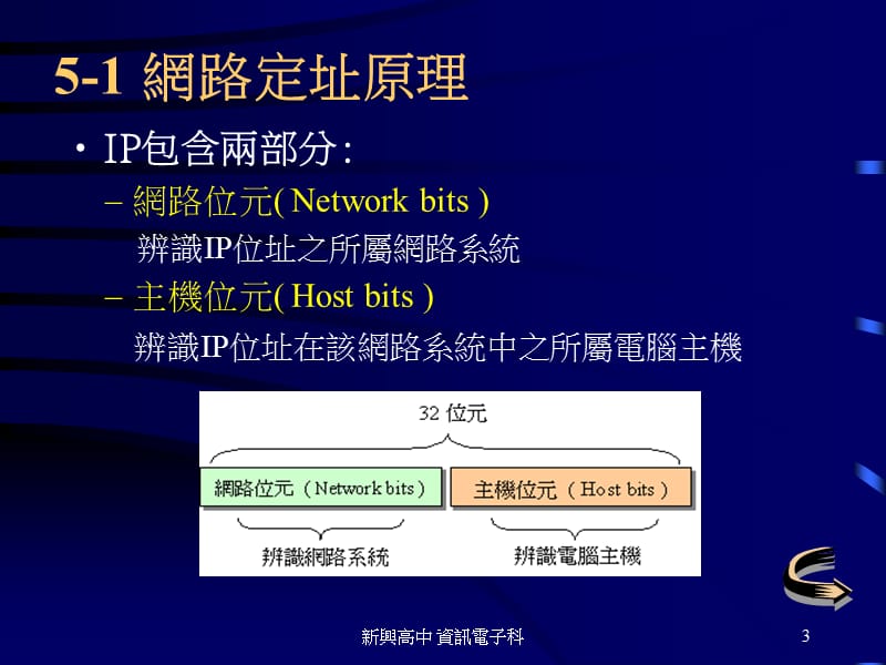 第一章网路基本介绍.ppt.ppt_第3页