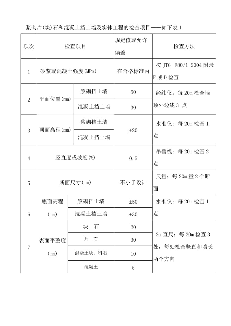 p浆砌片石挡土墙、护坡施工组织设计.doc_第3页