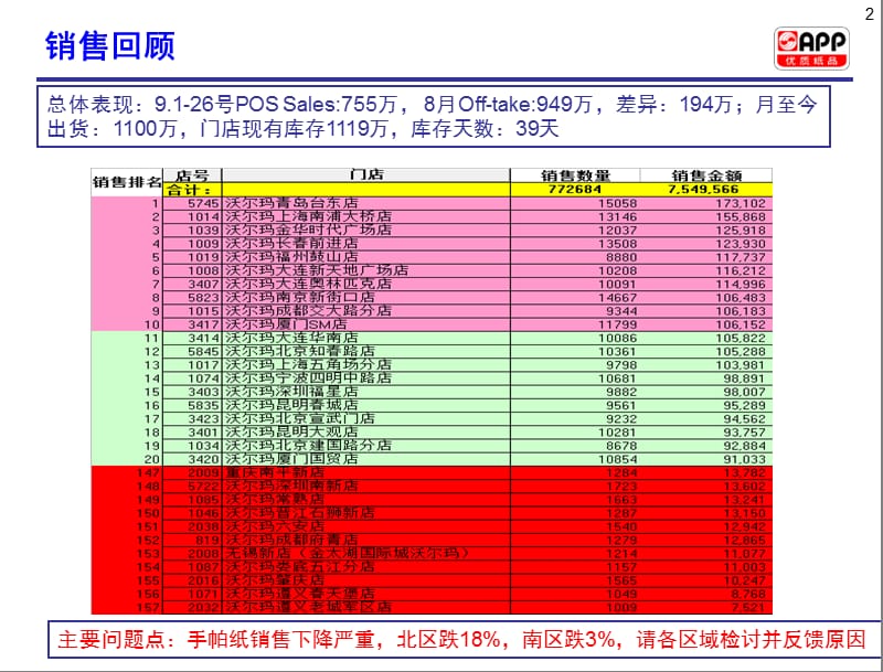 百事可乐walmart2011年品类管理.ppt_第2页