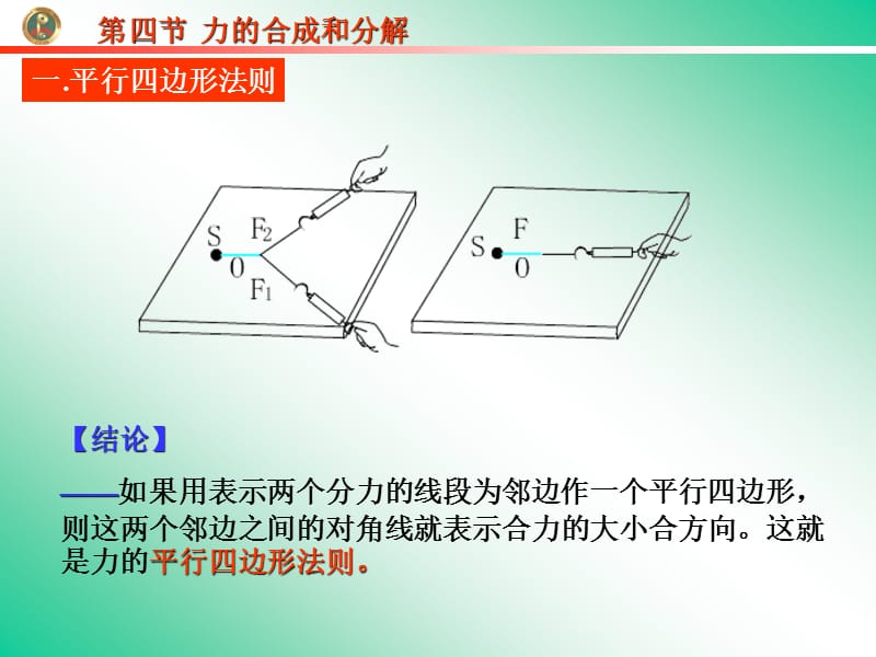 高中一年级必修1《力的合成和分解》ppt课件.ppt_第2页