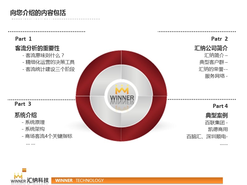 客流分析系统应用.ppt_第2页