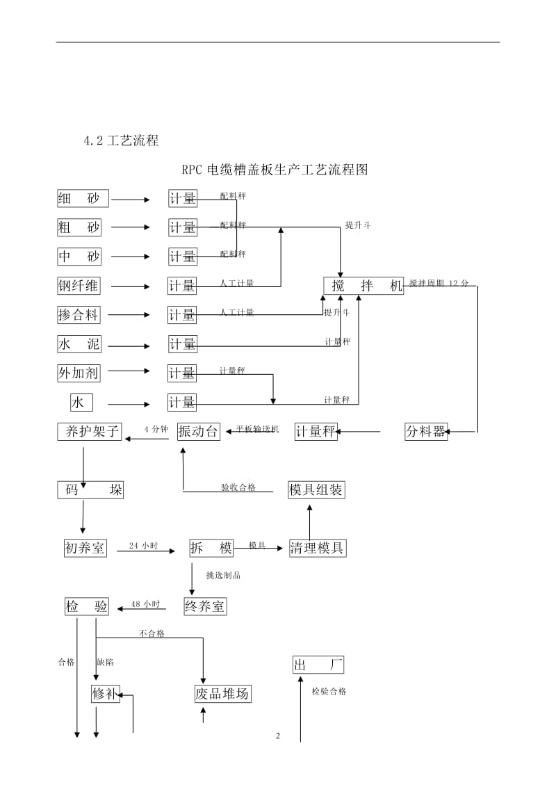 RPC电缆槽盖板专用钢纤维及作业指导书.doc_第2页