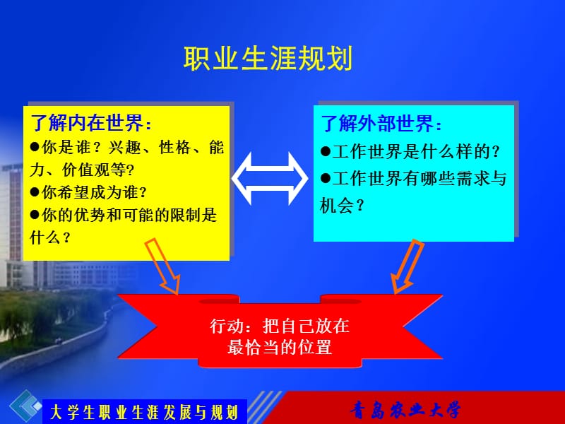 第三章兴趣与职业生涯规划.ppt_第1页