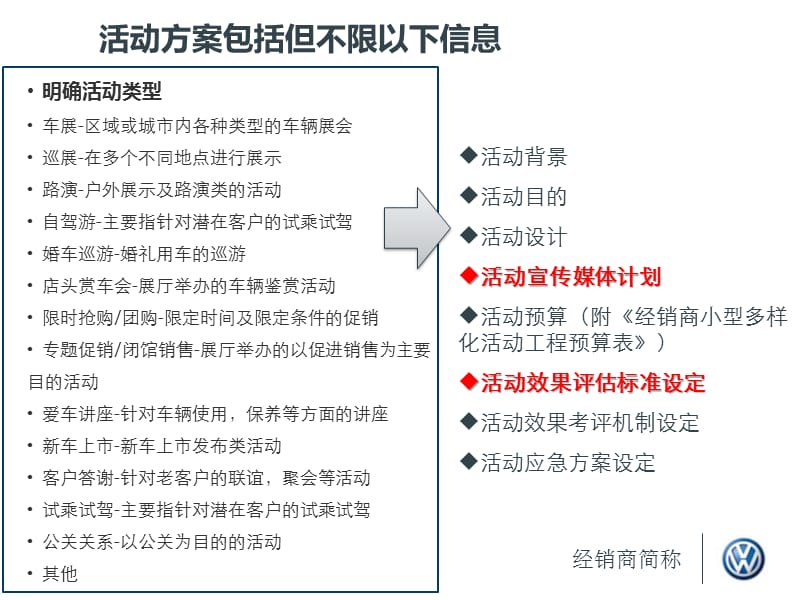 经销商小型多样化活动方案模版.ppt_第2页