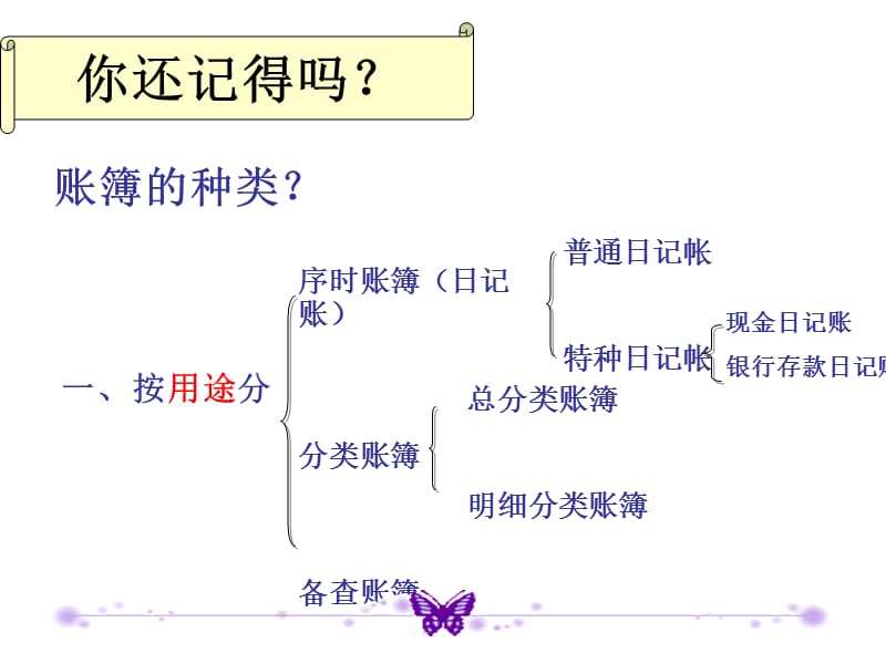 丹阳市职教中心授课人杨先华.ppt_第2页