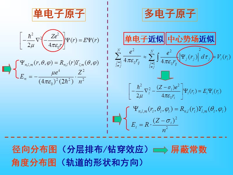 上海交通大学材料课件.ppt_第1页