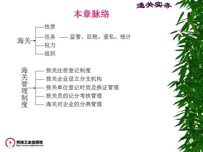 二章节海关管理与报关.ppt_第2页