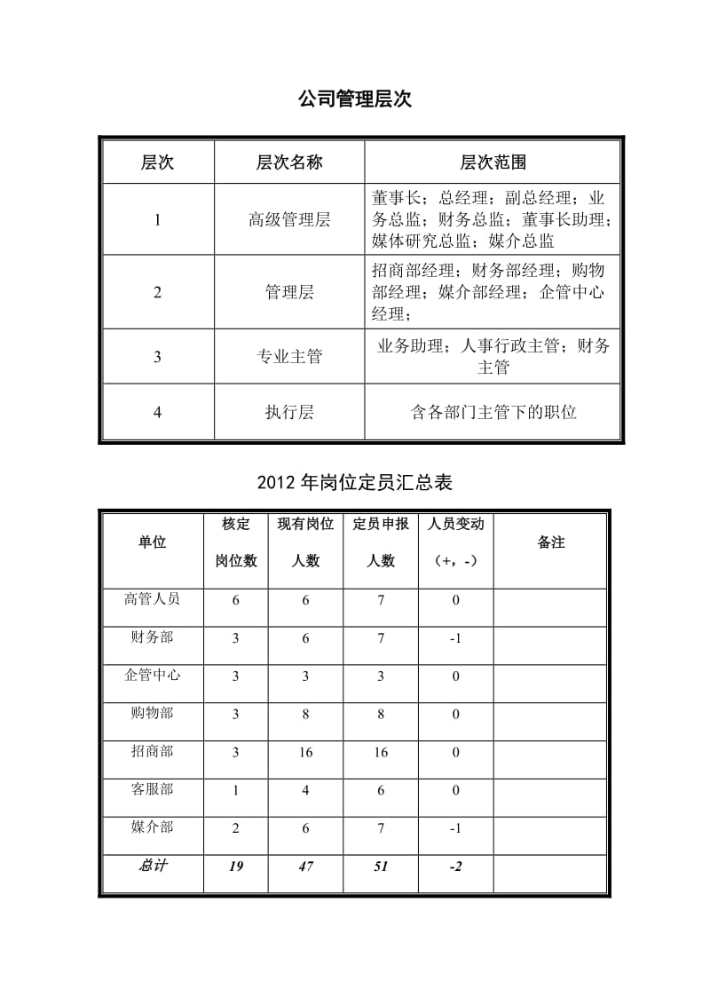 传媒公司管理手册.doc_第3页