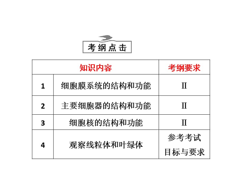 必修第二单元第一讲细胞膜与细胞核系统的边界与控制中心.ppt_第2页