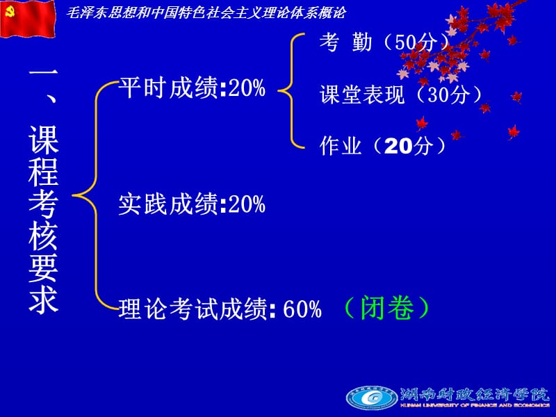 本科概论概述毛概.ppt_第3页