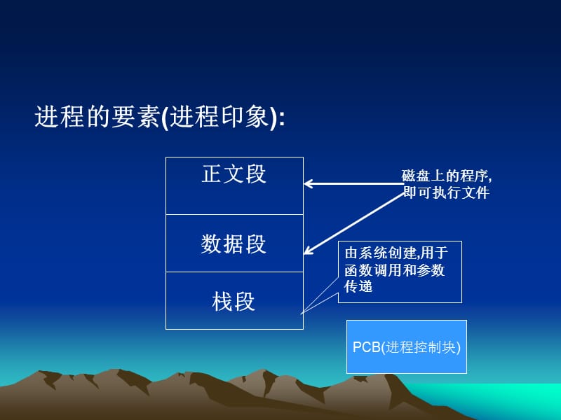 第2章进程管理.ppt_第2页