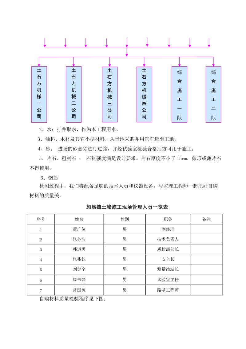 v加筋挡土墙开工报告.doc_第2页