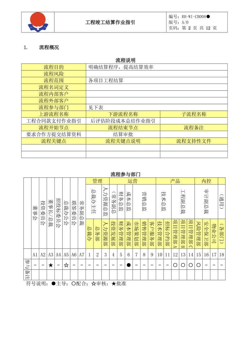 RH-WI-CB008A工程竣工结算作业指引.doc_第2页