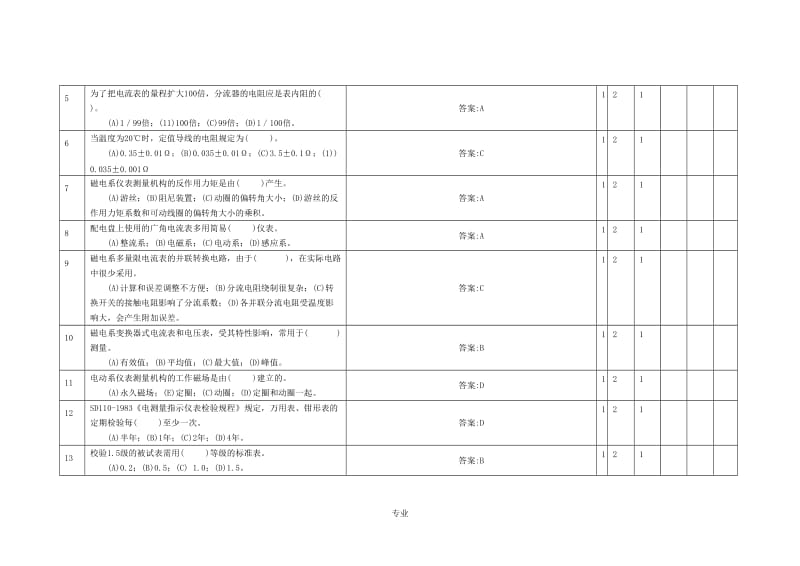 电力资格考试题目库电测仪表工试题目库审定.doc_第2页