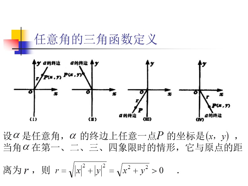 高中数学必修4任意角的三角函数.ppt_第3页