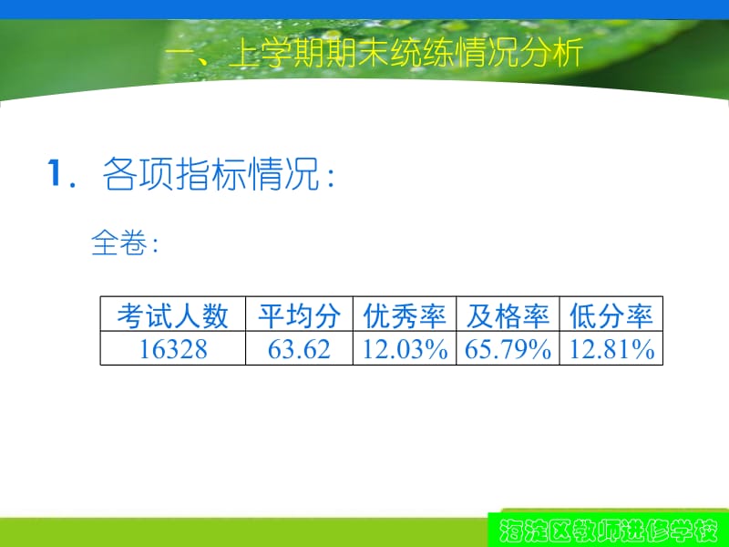 初三第一学期第一次教法活动120905.ppt_第3页