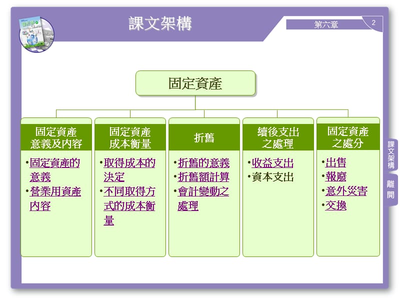 第6部分固定资产.ppt_第2页