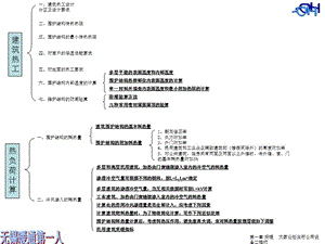 暖通空调专业教材提纲.ppt