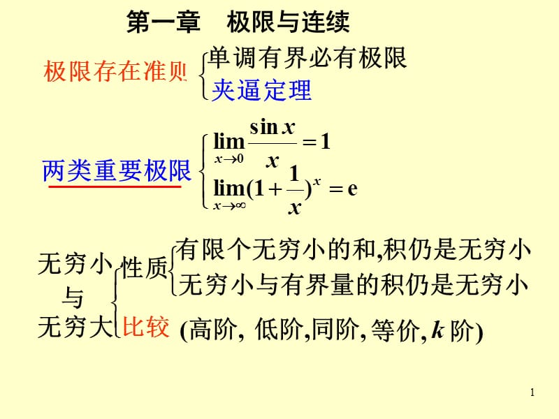 大一高数期末复习课提纲.ppt_第1页