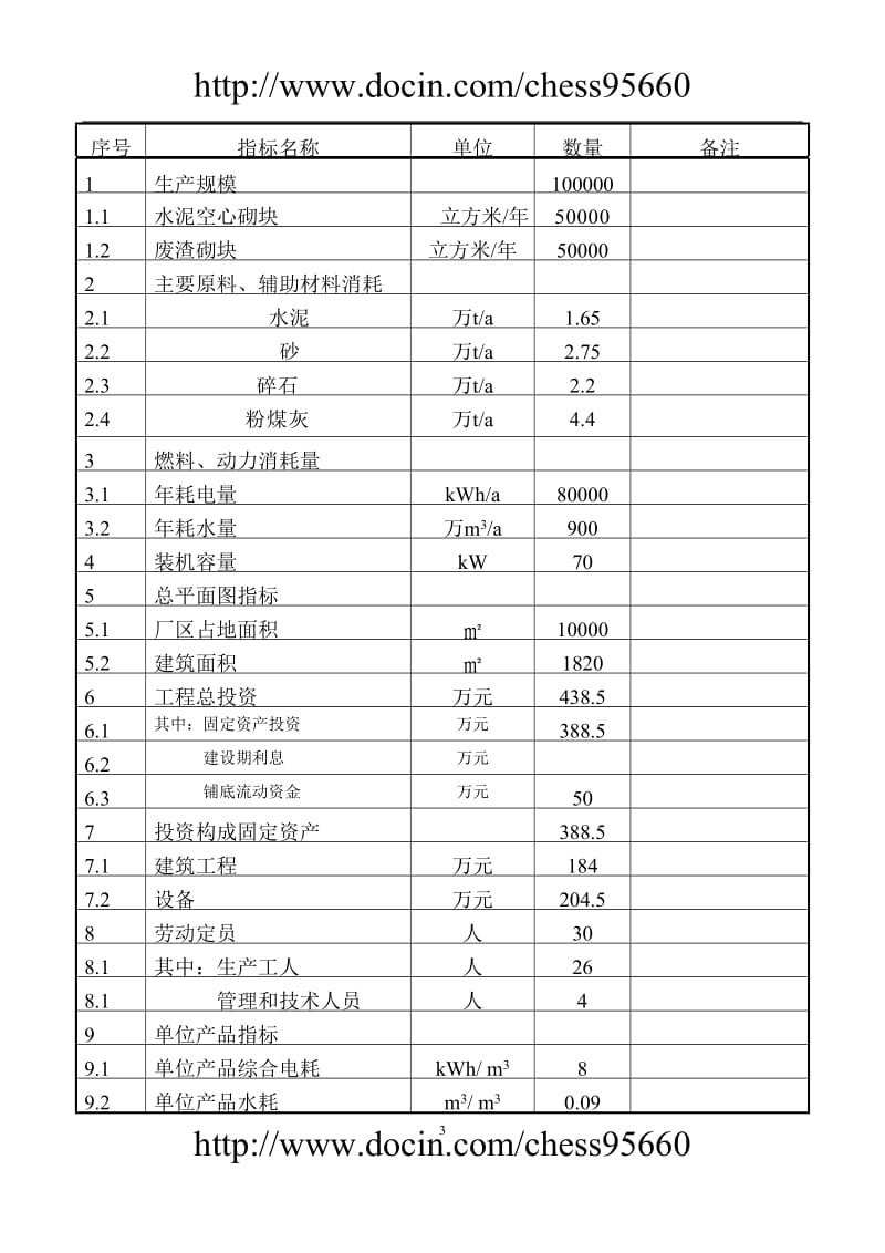 飞达空心砌块项目可研报告.doc_第3页