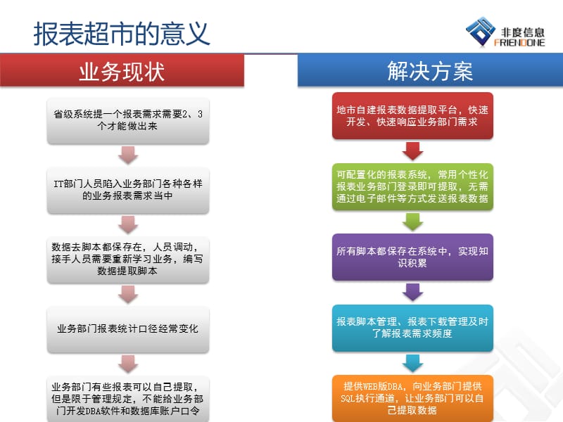 报表超市系统介绍.ppt_第3页