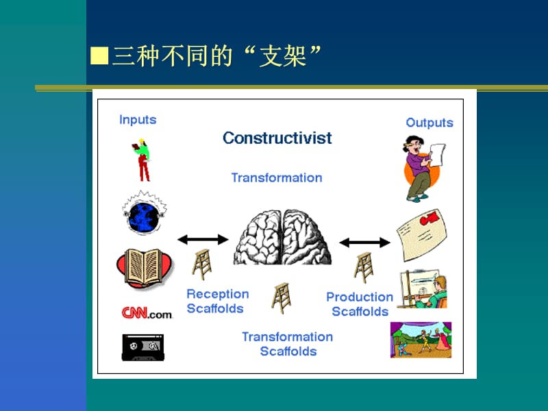 教学案例与课例研制协作攻关行动.ppt_第3页