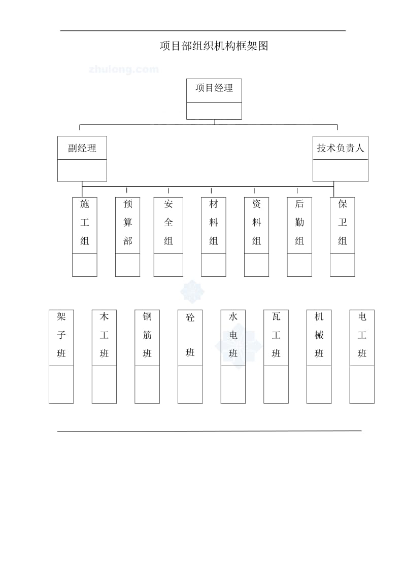 u框剪结构高层办公楼施工组织机构和人员组成.doc_第2页