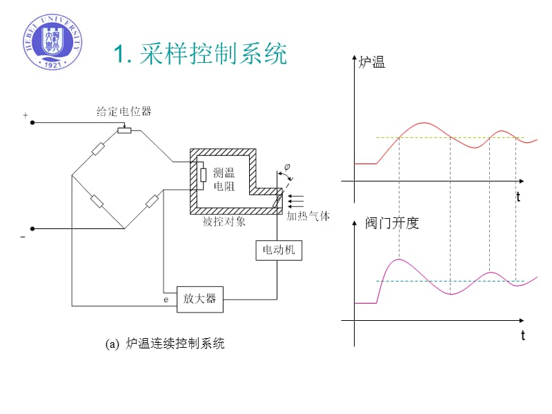 河北大学自控课件7.ppt_第3页