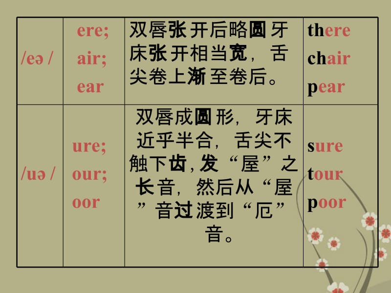 六年级英语下册unit11课件北师大版.ppt_第2页