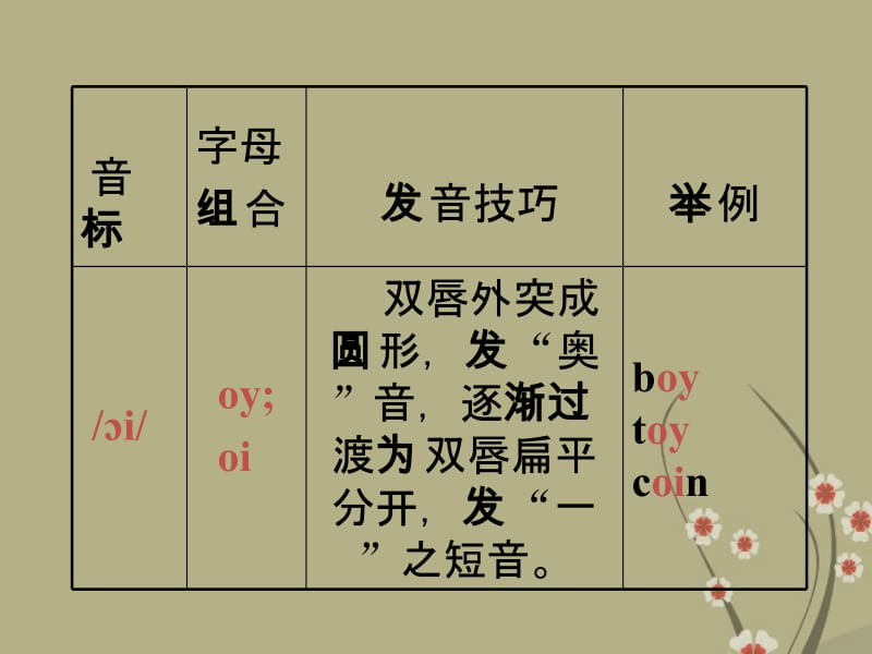 六年级英语下册unit11课件北师大版.ppt_第3页