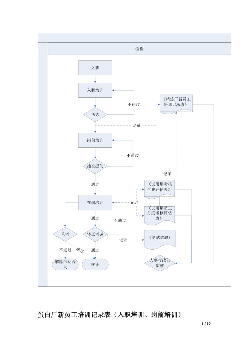 蛋白厂新员工培训.doc_第3页