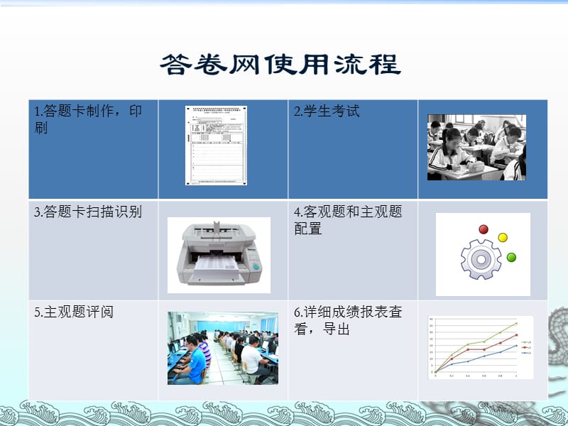 答卷网用户手册之管理员篇.ppt_第3页