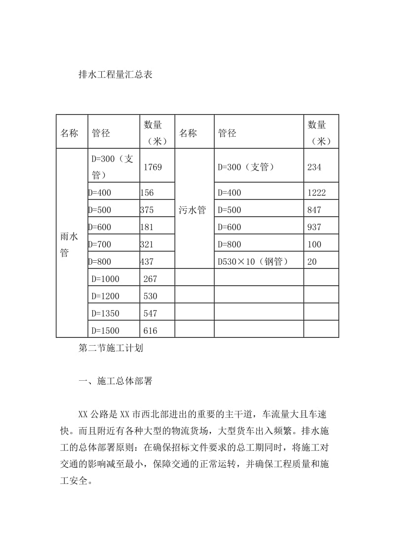 地面道路改造工程排水施工方案.doc_第2页