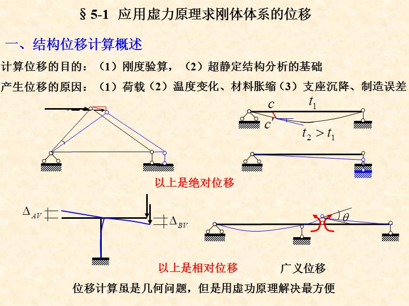 山东建筑大学结构力学研究生专业课考试复习6位移计算1.ppt_第2页