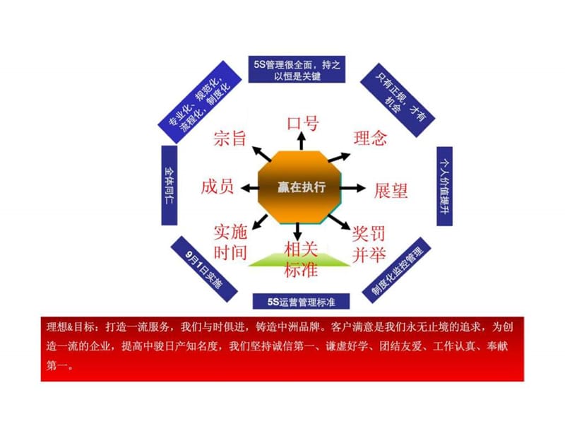 4S店售后工作推进计划.ppt_第2页