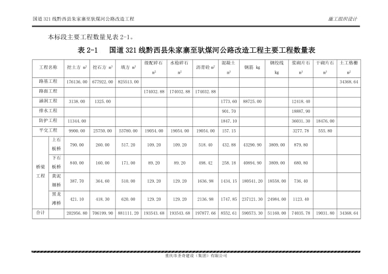 国道321线黔西县朱家寨至驮煤河公路改造工程总体施工组织设计.doc_第3页