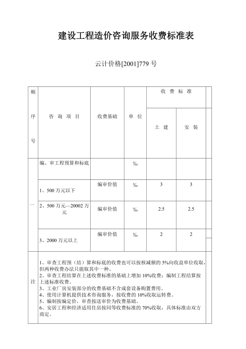 工程造价咨询收费标准.doc_第1页