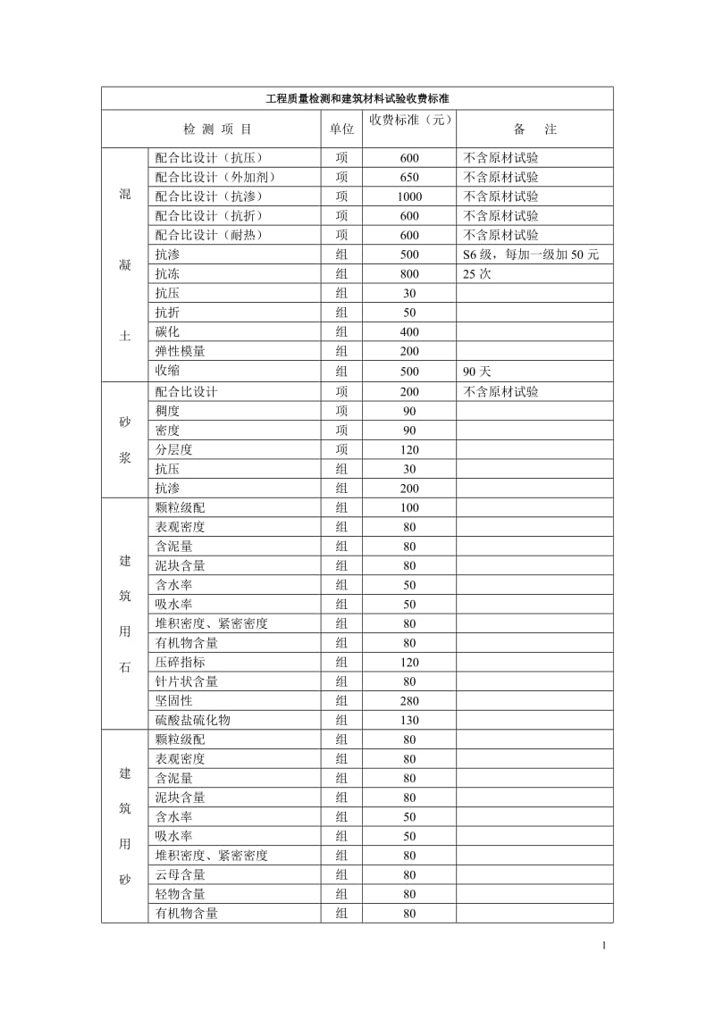 工程质量检测和建筑材料试验收费标准.doc_第1页