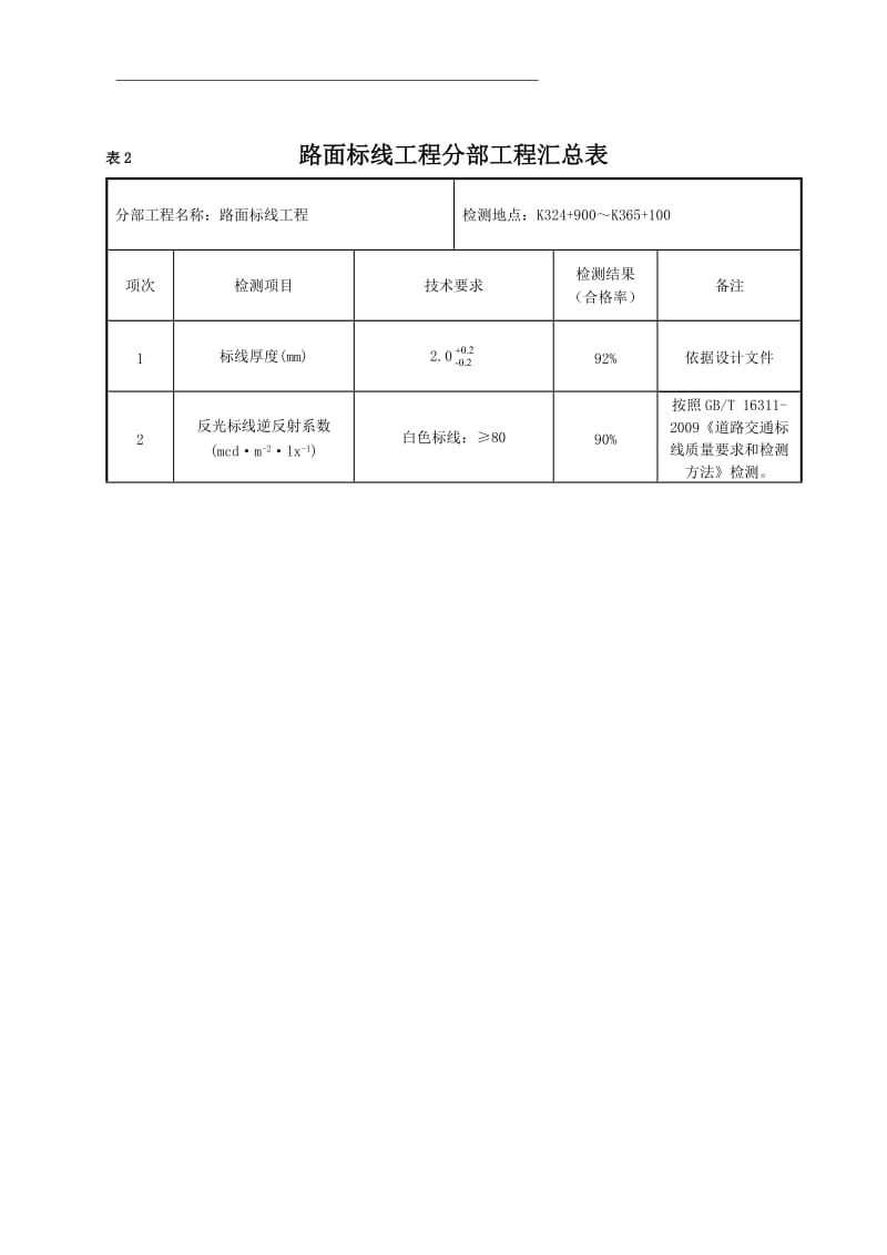 道路交通标线工程检测报告.doc_第2页